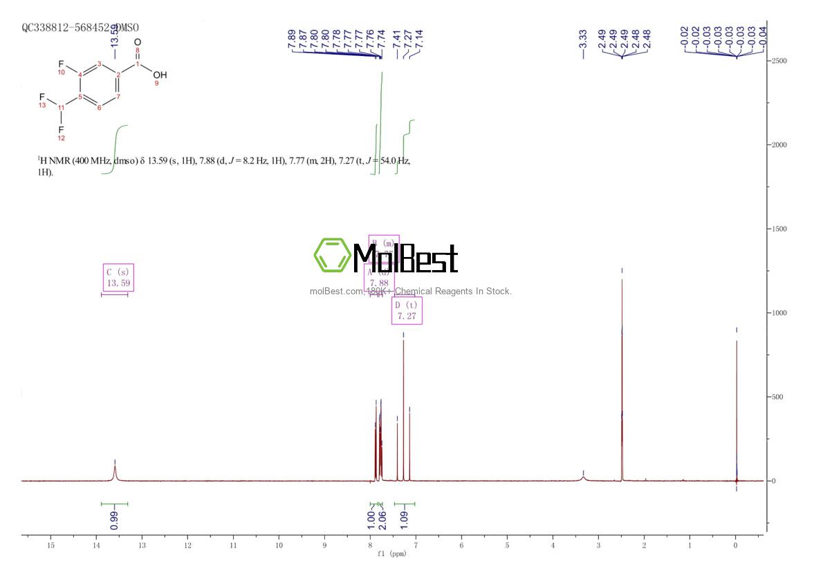 Physical sample testing spectrum (NMR) of 1780188-78-4