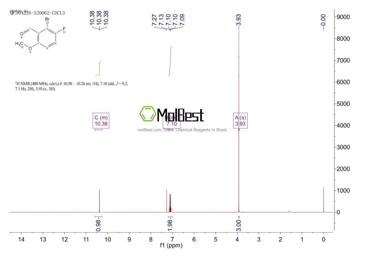 Physical sample testing spectrum (NMR) of 1780200-30-7