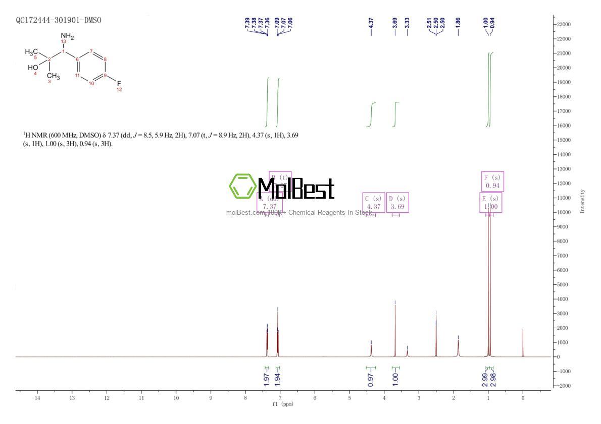 Physical sample testing spectrum (NMR) of 1780221-18-2