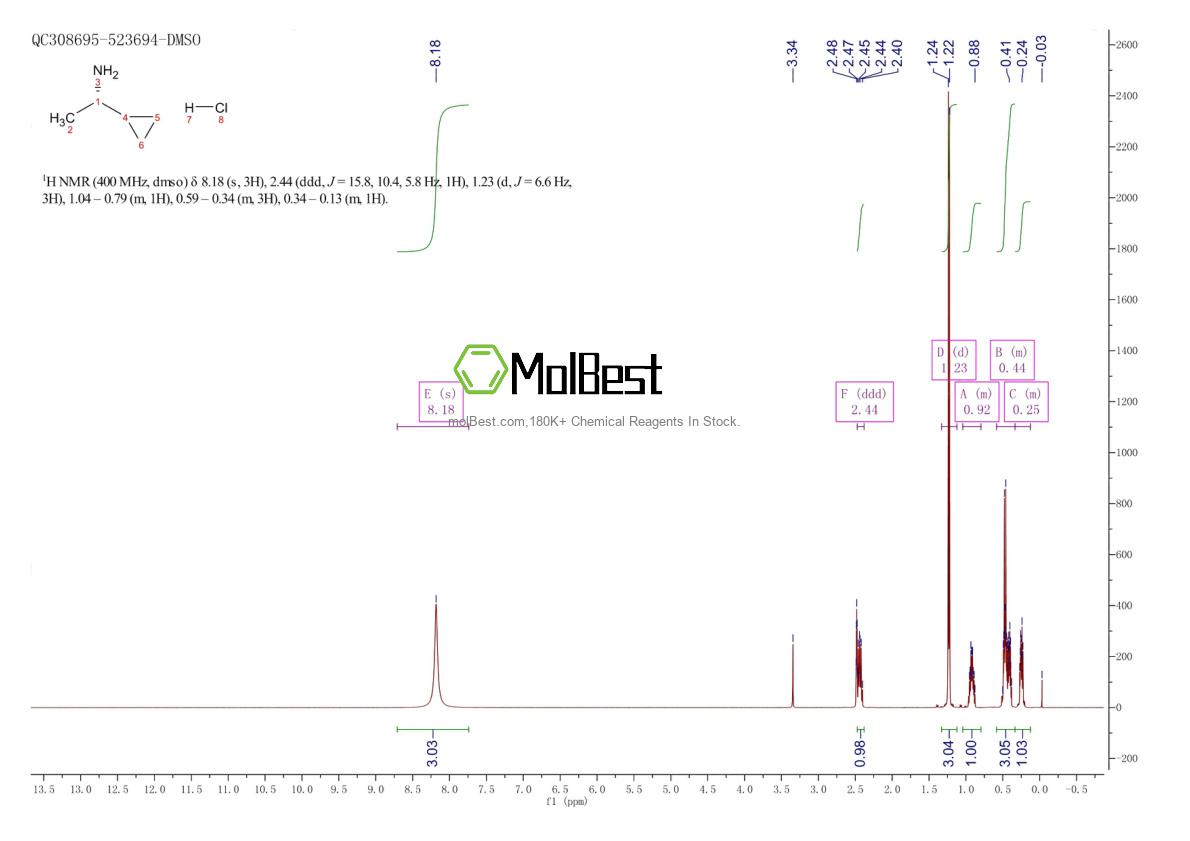 Physical sample testing spectrum (NMR) of 178033-78-8