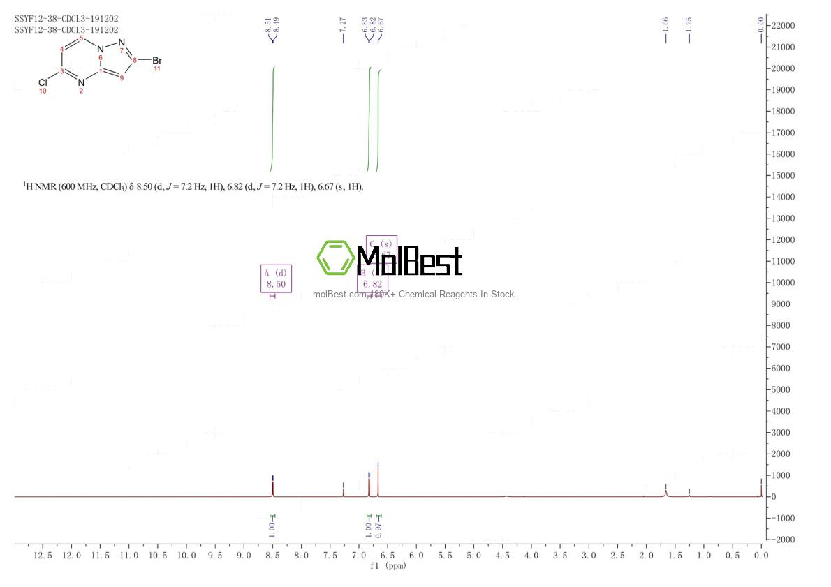 Physical sample testing spectrum (NMR) of 1780378-34-8