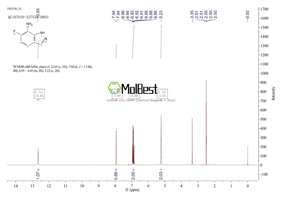 Physical sample testing spectrum (NMR) of 1780425-08-2