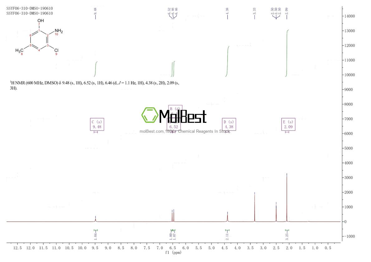 Physical sample testing spectrum (NMR) of 1780449-40-2