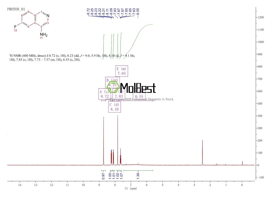 Physical sample testing spectrum (NMR) of 1780542-36-0