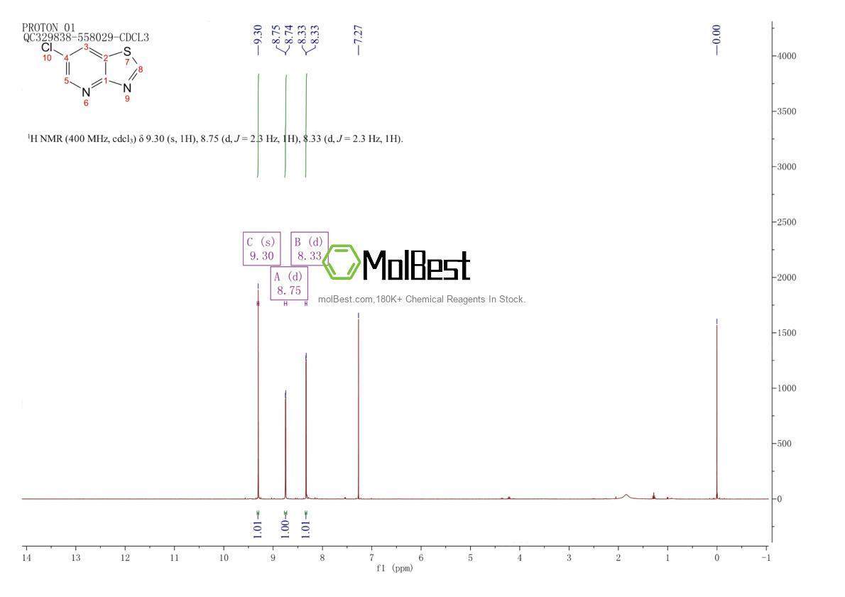 Physical sample testing spectrum (NMR) of 1780572-16-8