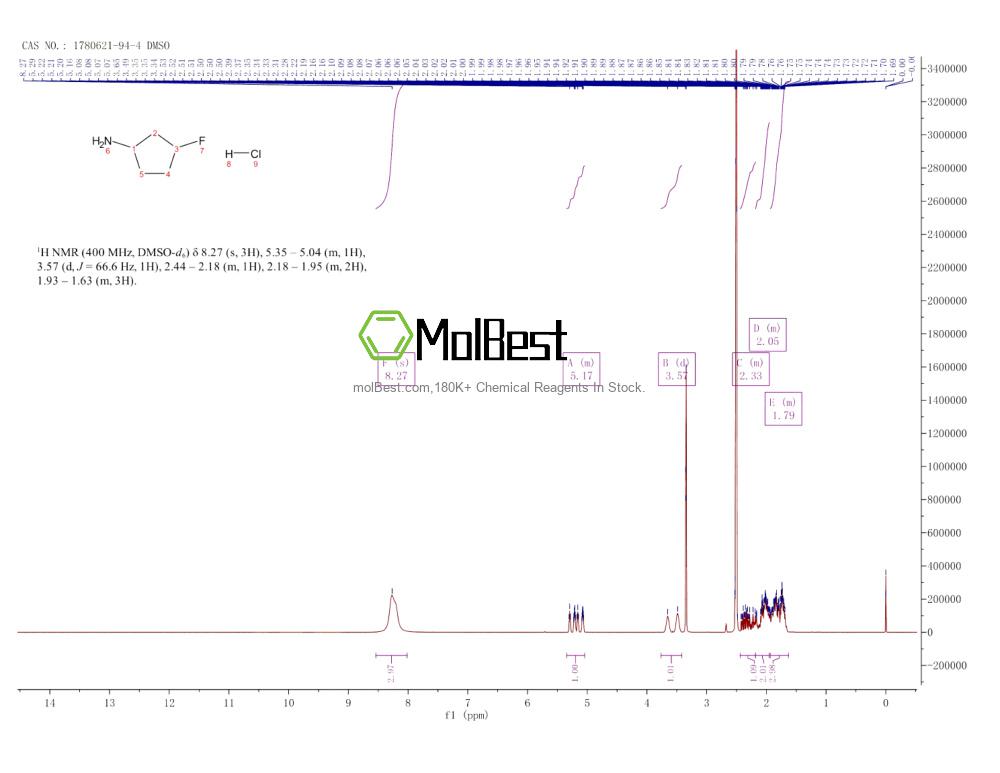 Physical sample testing spectrum (NMR) of 1780621-94-4