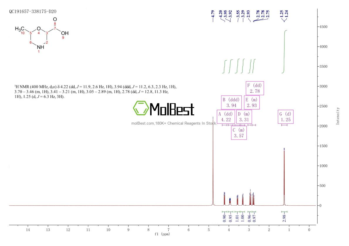 Physical sample testing spectrum (NMR) of 1780622-97-0