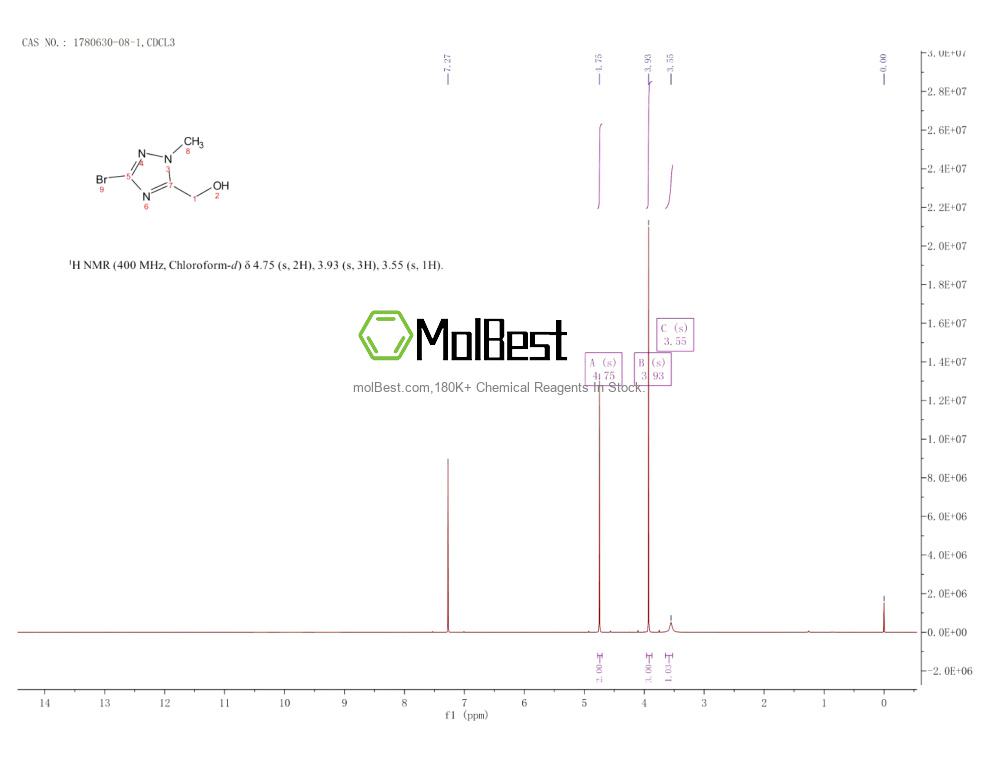 Physical sample testing spectrum (NMR) of 1780630-08-1