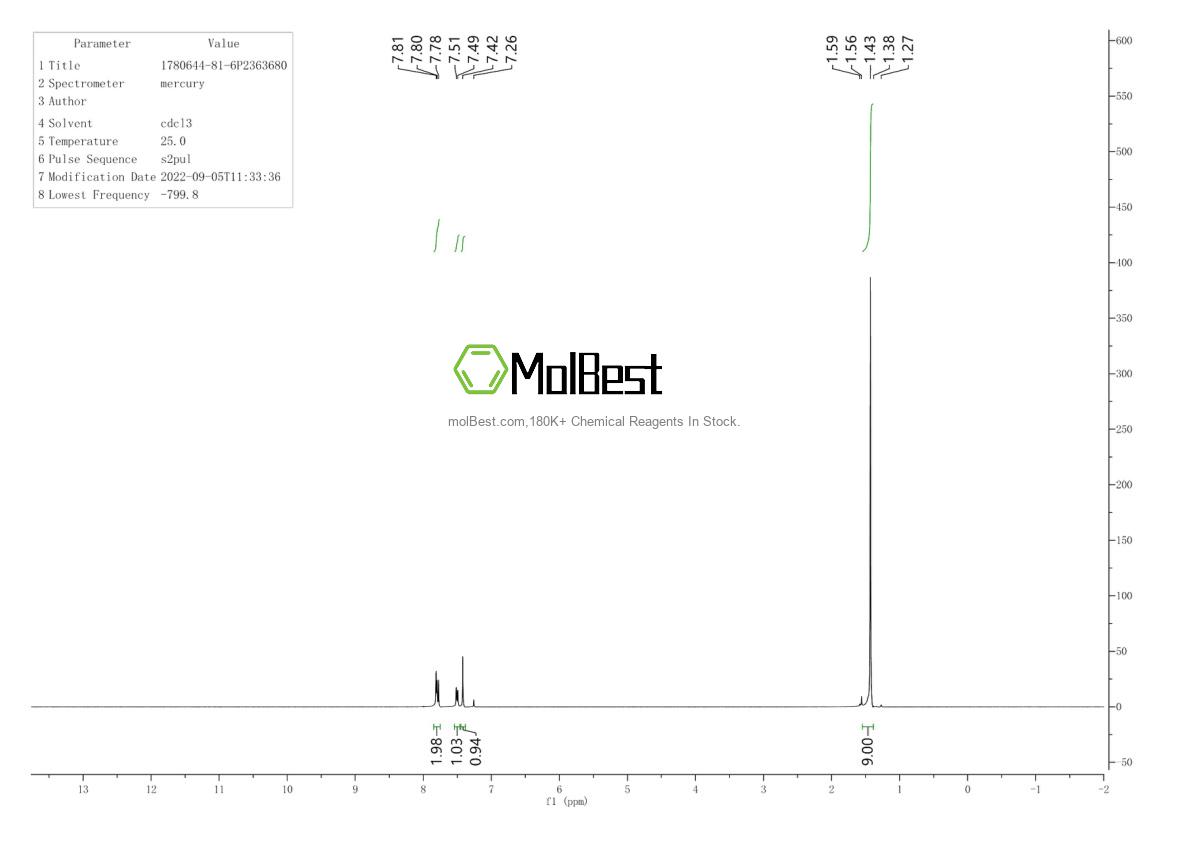 Physical sample testing spectrum (NMR) of 1780644-81-6