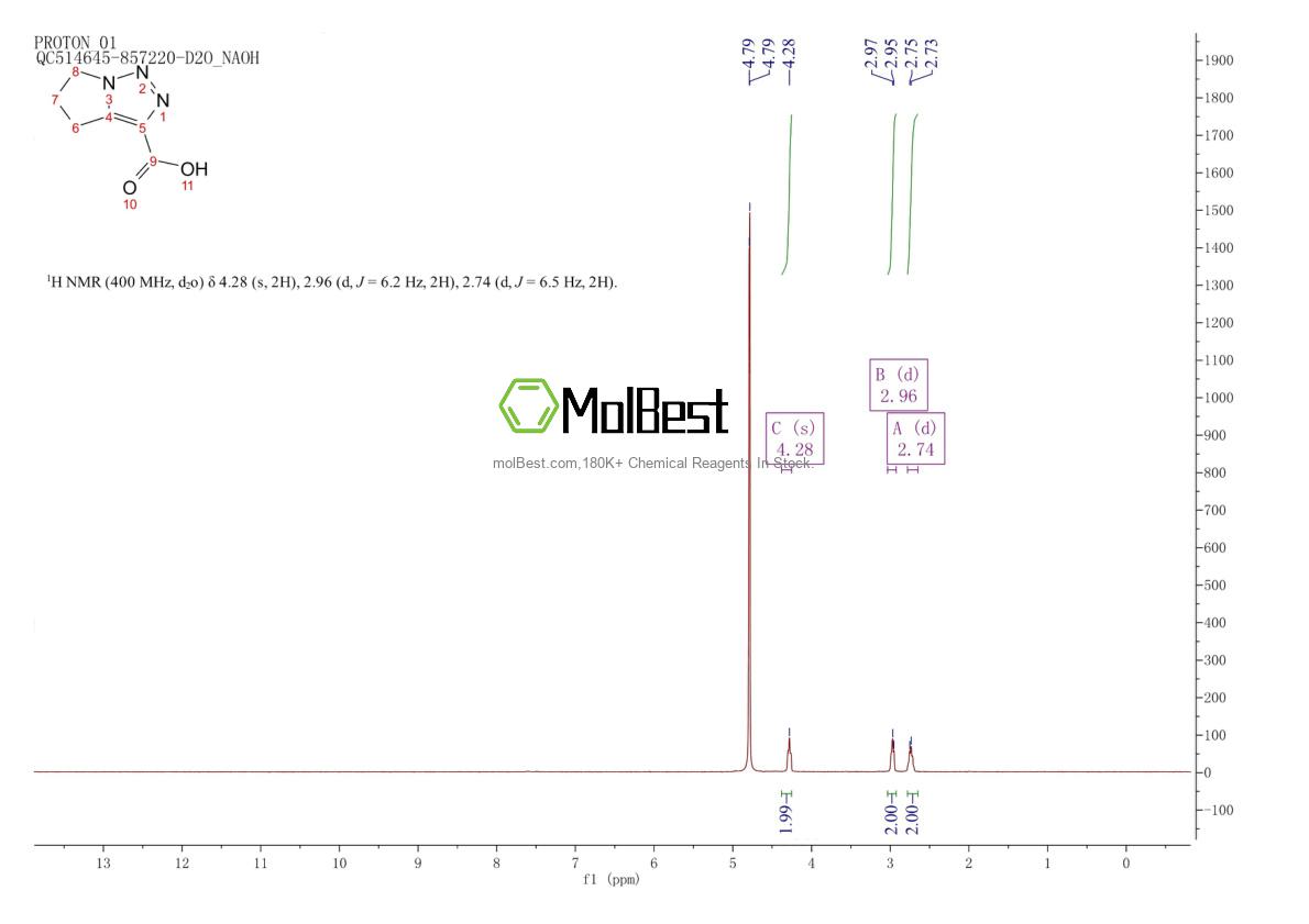 Physical sample testing spectrum (NMR) of 1780654-45-6