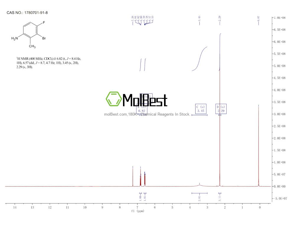 Physical sample testing spectrum (NMR) of 1780701-91-8