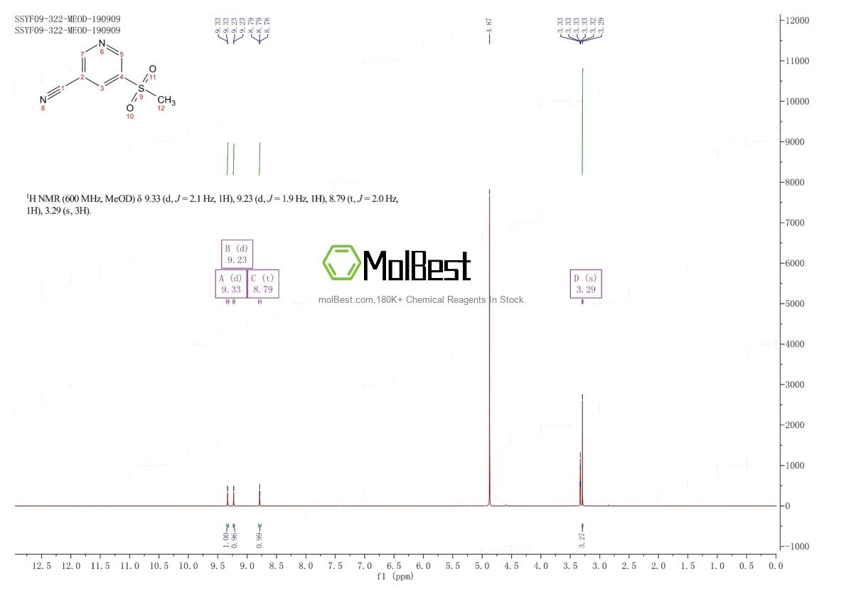 Physical sample testing spectrum (NMR) of 1780797-86-5