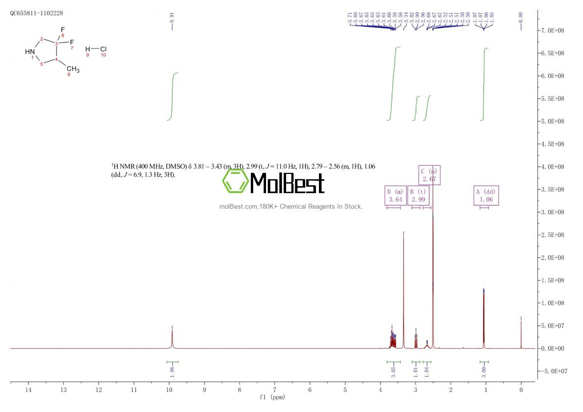 Physical sample testing spectrum (NMR) of 1780813-63-9