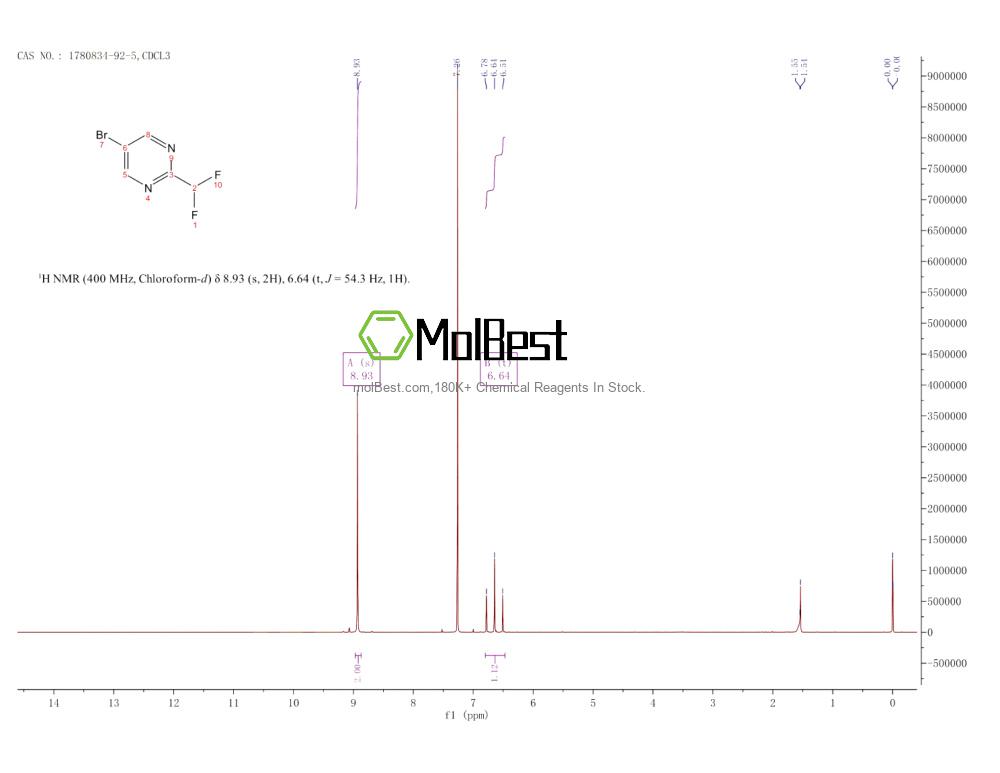 Physical sample testing spectrum (NMR) of 1780834-92-5