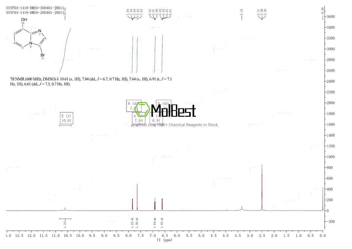 Physical sample testing spectrum (NMR) of 1780873-54-2
