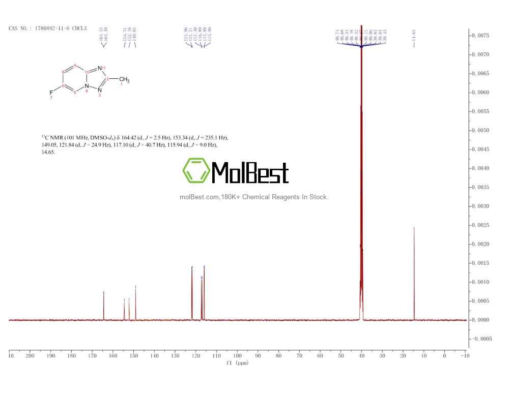 Physical sample testing spectrum (NMR) of 1780892-11-6