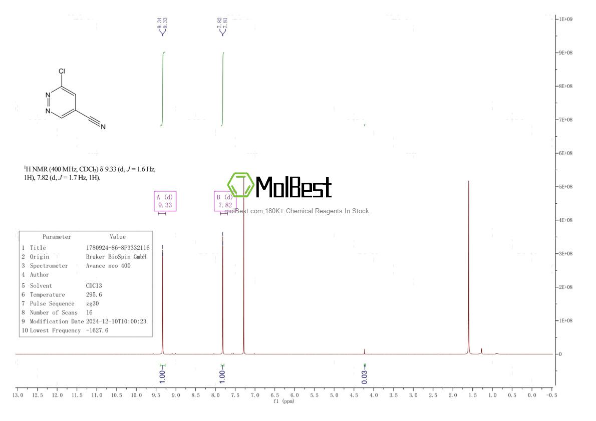 Physical sample testing spectrum (NMR) of 1780924-86-8