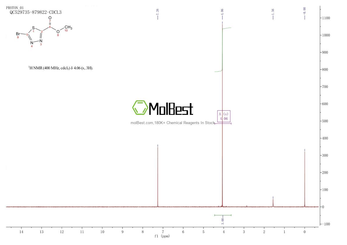 Physical sample testing spectrum (NMR) of 1780933-92-7