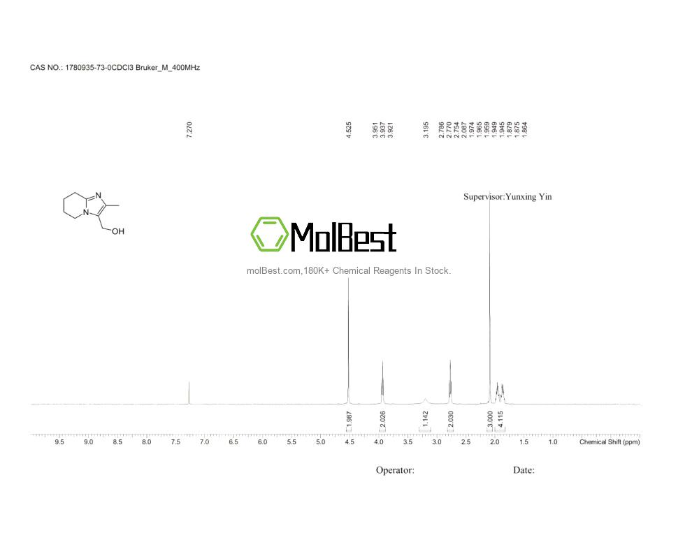 Physical sample testing spectrum (NMR) of 1780935-73-0