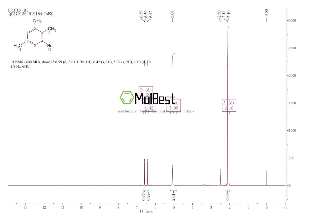Physical sample testing spectrum (NMR) of 1780938-13-7