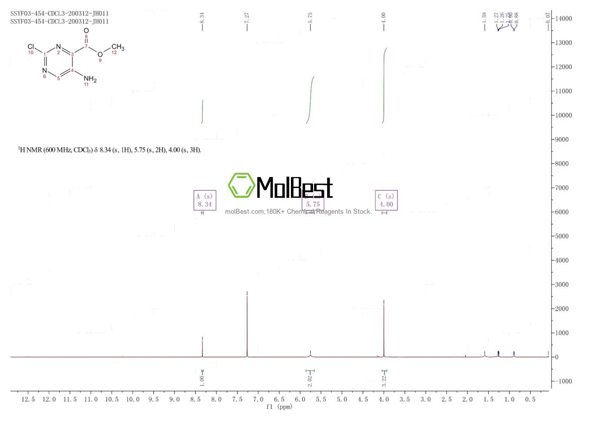 Physical sample testing spectrum (NMR) of 1780950-16-4