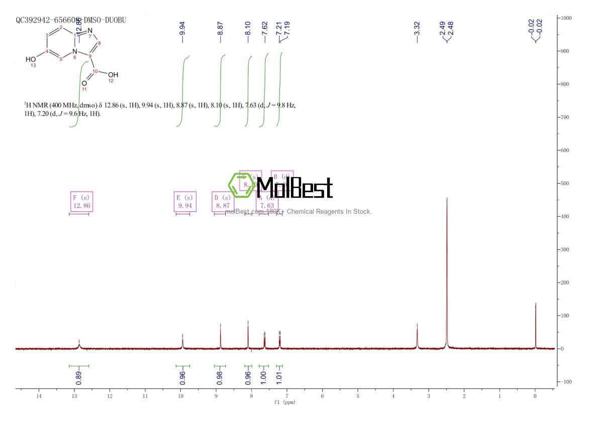 Phổ kiểm tra mẫu thực (NMR) của 1780960-10-2