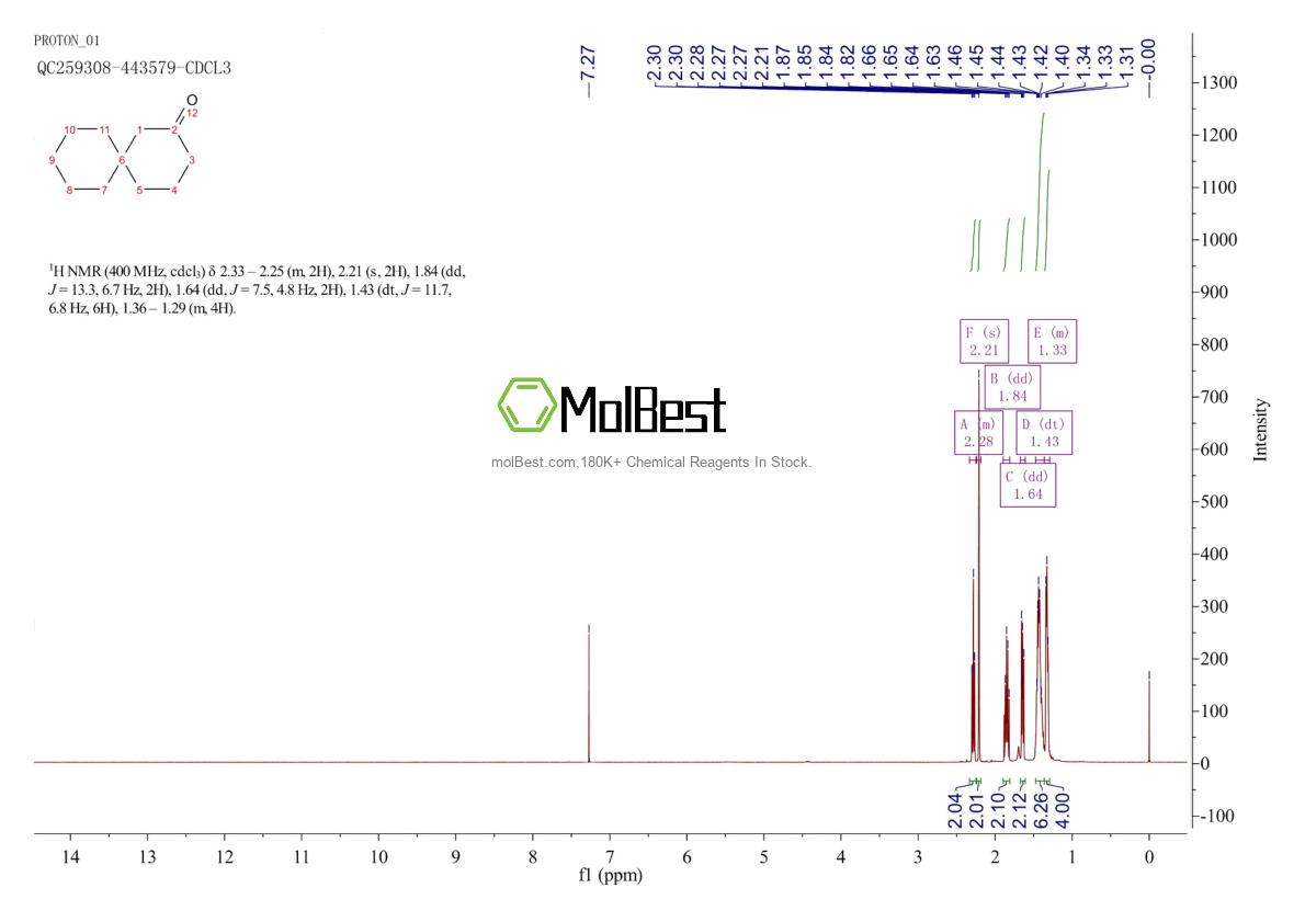 Physical sample testing spectrum (NMR) of 1781-81-3