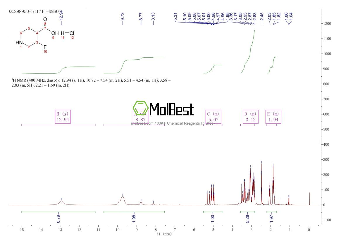 Physical sample testing spectrum (NMR) of 1781035-24-2