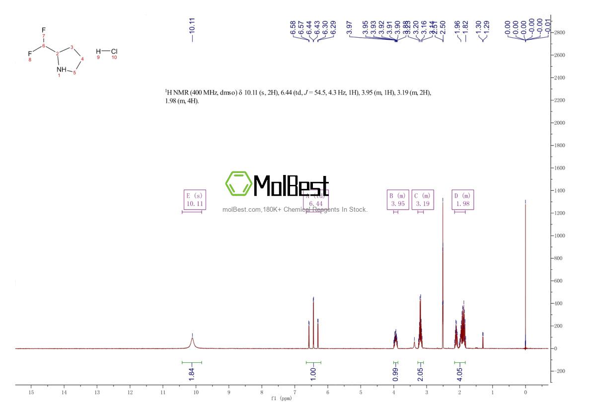 Phổ kiểm tra mẫu thực (NMR) của 1781041-85-7