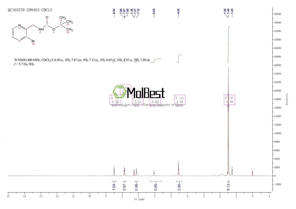 Physical sample testing spectrum (NMR) of 1781070-64-1