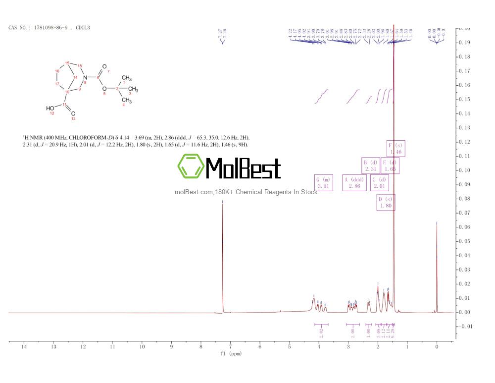 Phổ kiểm tra mẫu thực (NMR) của 1781098-86-9