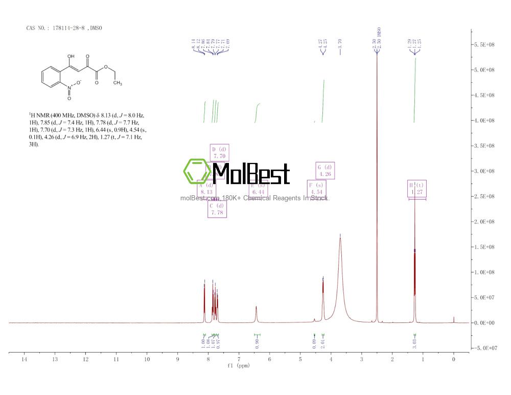 Physical sample testing spectrum (NMR) of 178114-28-8
