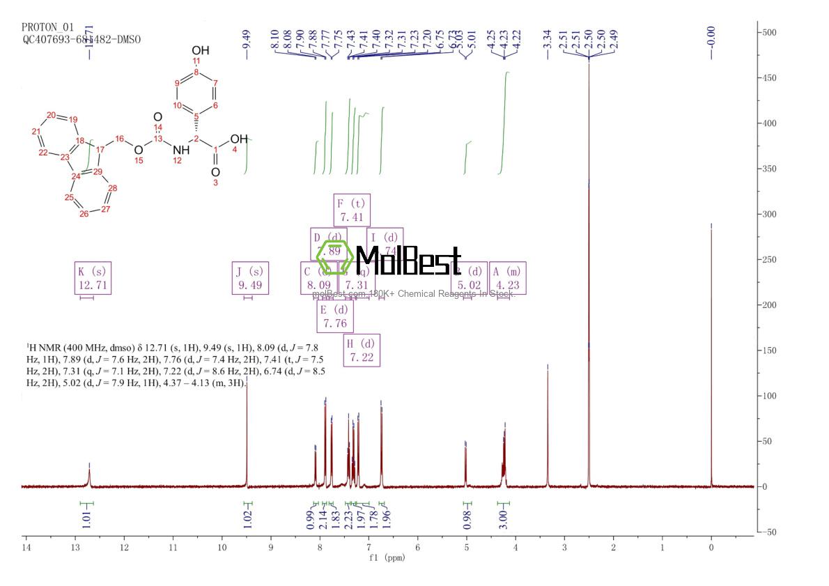 Physical sample testing spectrum (NMR) of 178119-93-2