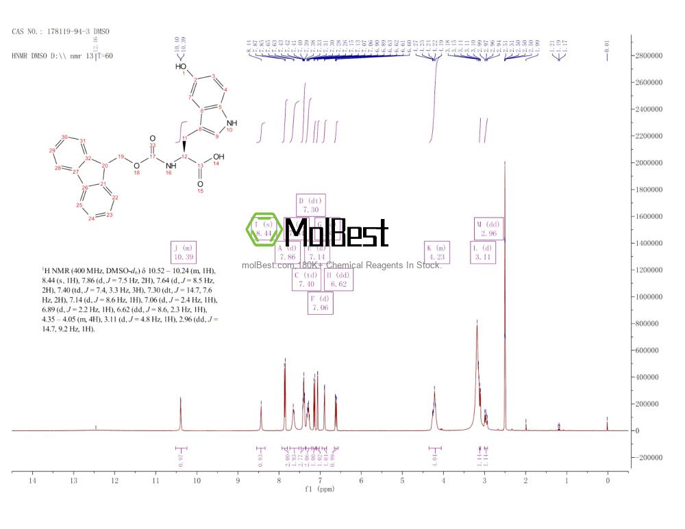 Physical sample testing spectrum (NMR) of 178119-94-3