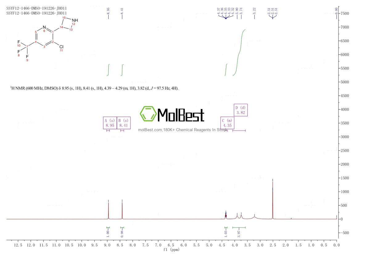 Physical sample testing spectrum (NMR) of 1781241-45-9