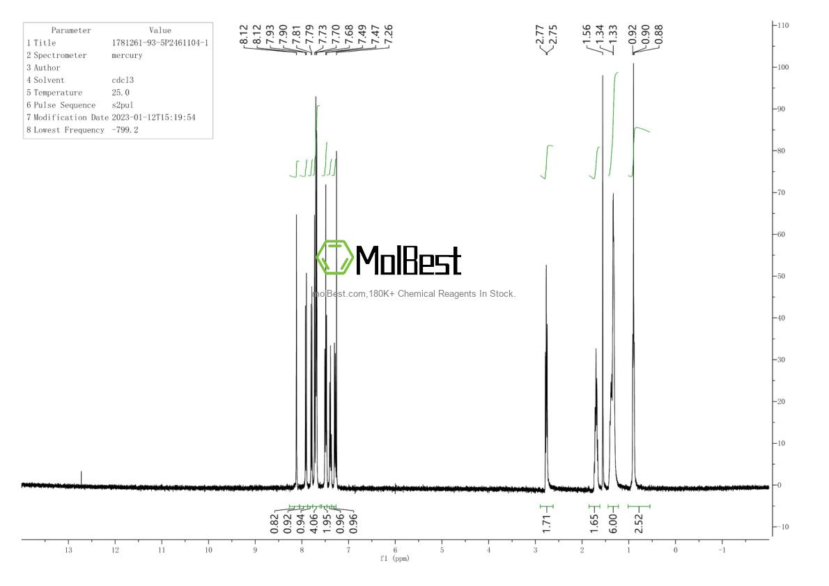 Physical sample testing spectrum (NMR) of 1781261-93-5
