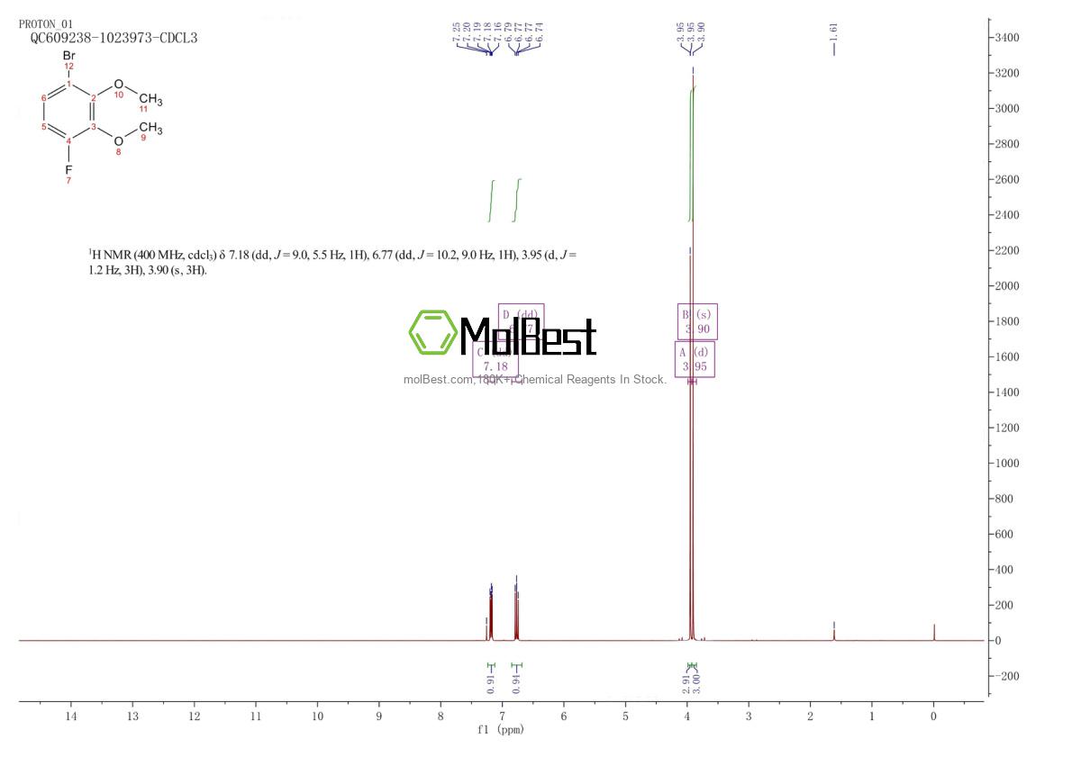 Physical sample testing spectrum (NMR) of 1781433-64-4