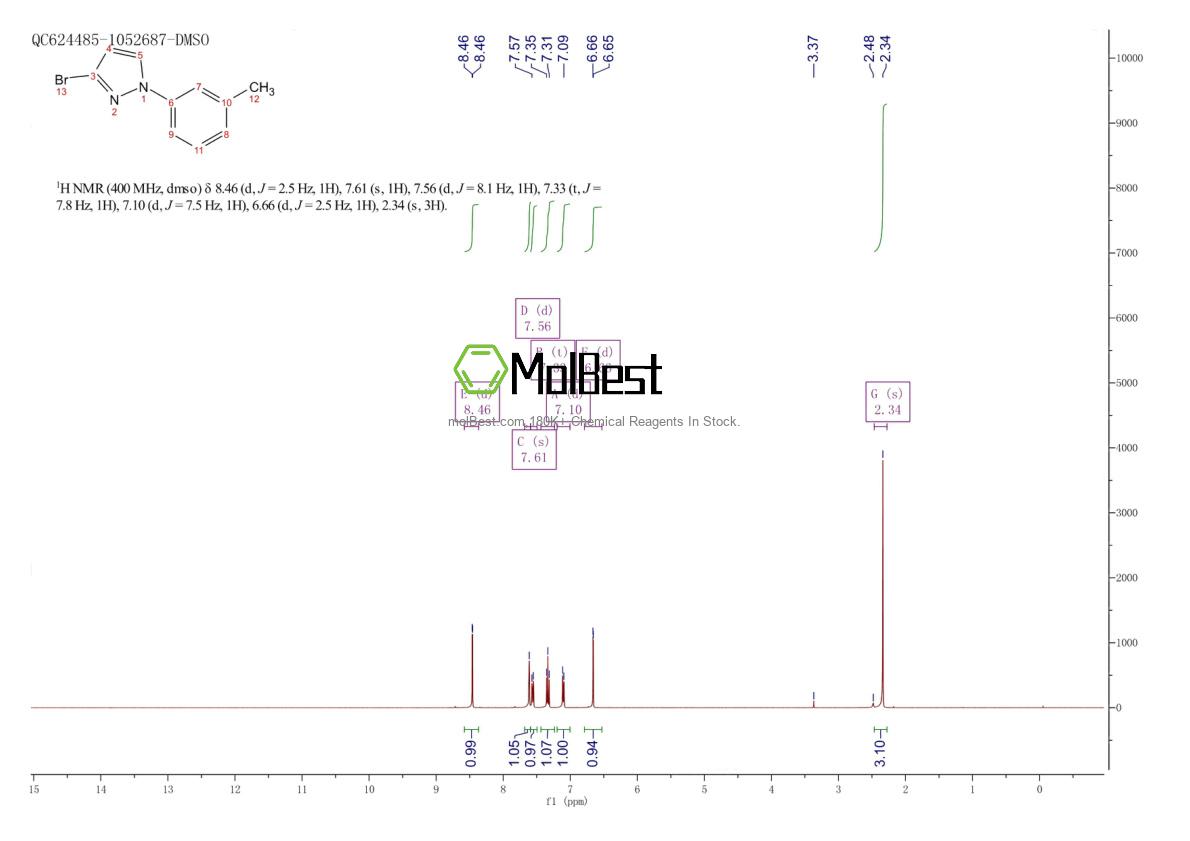 Physical sample testing spectrum (NMR) of 1781445-80-4