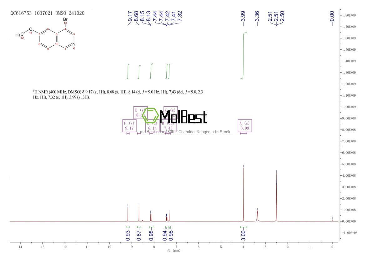 Physical sample testing spectrum (NMR) of 1781486-94-9