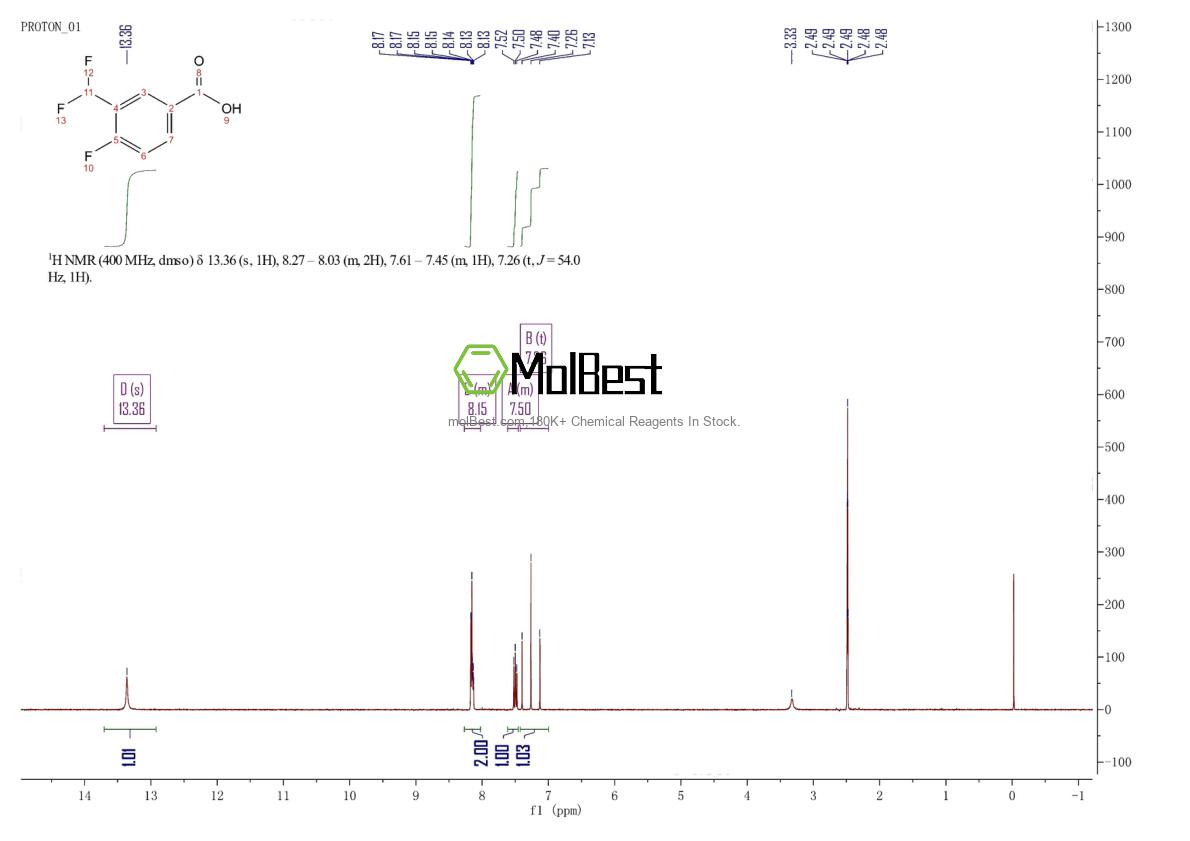 Physical sample testing spectrum (NMR) of 1781570-25-9