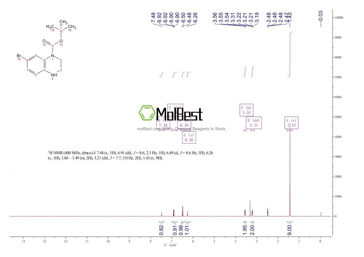 Physical sample testing spectrum (NMR) of 1781570-26-0