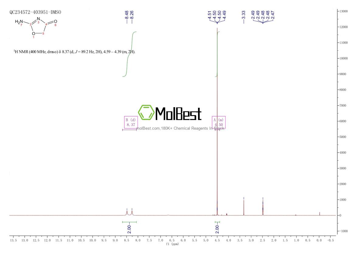 Physical sample testing spectrum (NMR) of 17816-85-2