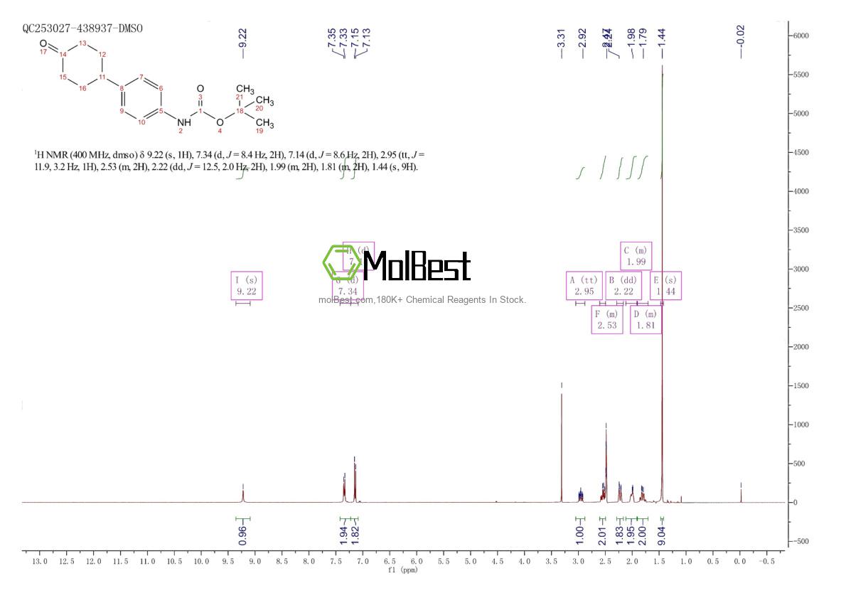 Physical sample testing spectrum (NMR) of 178163-65-0