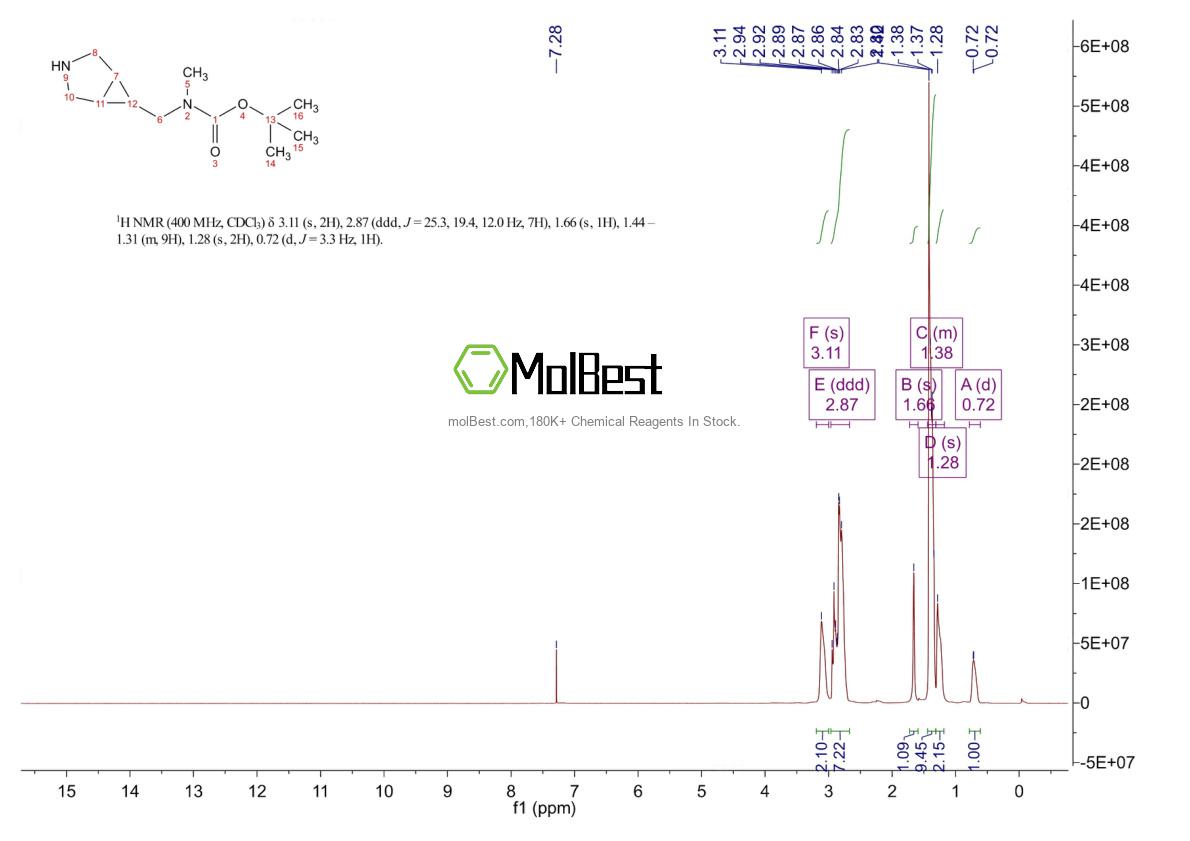 Physical sample testing spectrum (NMR) of 1781667-67-1