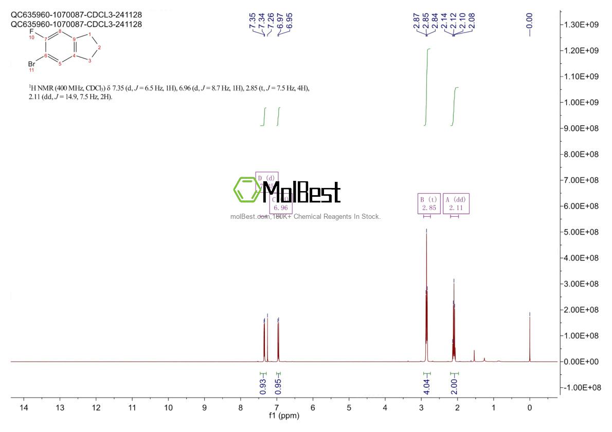 Physical sample testing spectrum (NMR) of 1781686-92-7