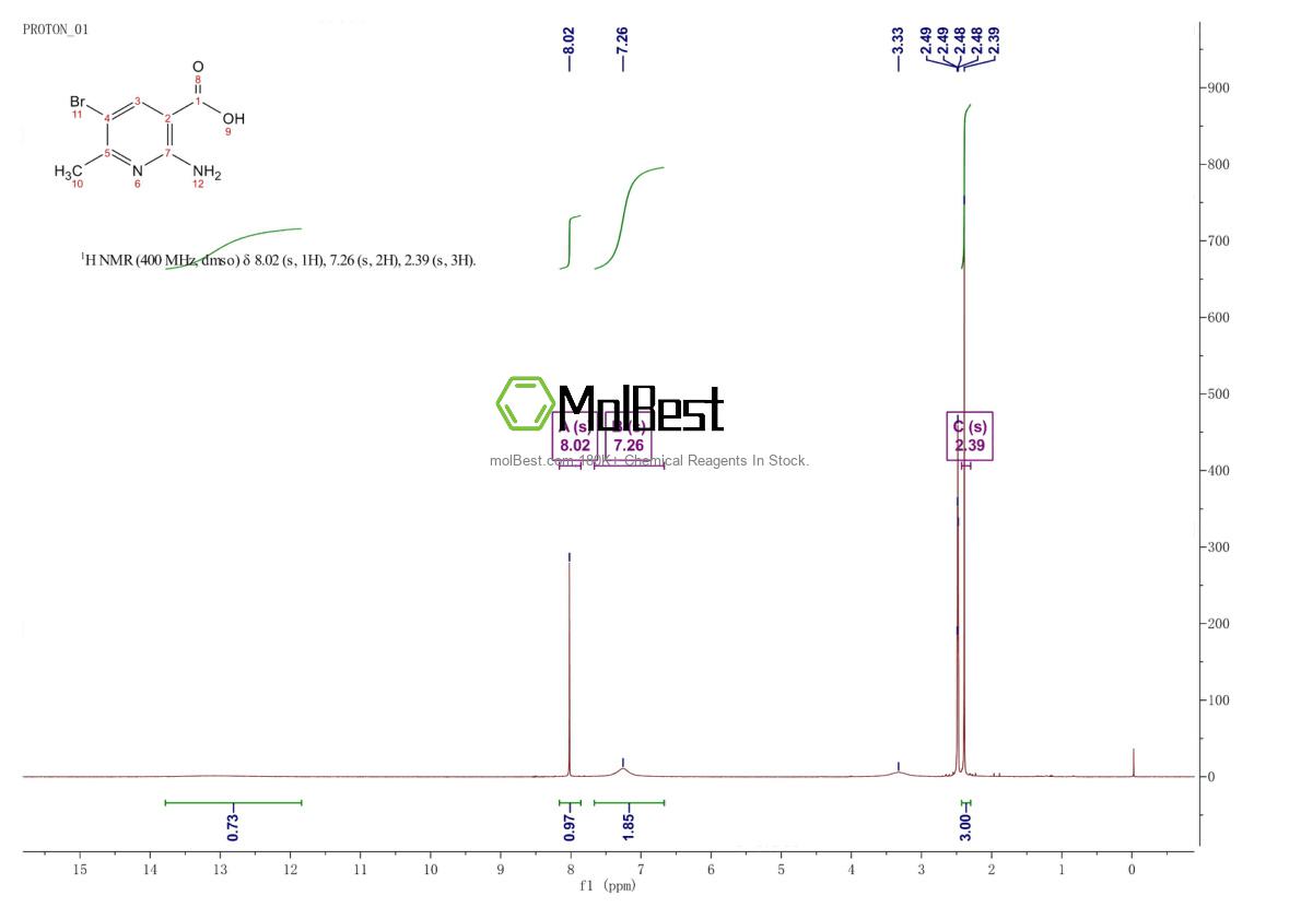 Physical sample testing spectrum (NMR) of 1781727-71-6