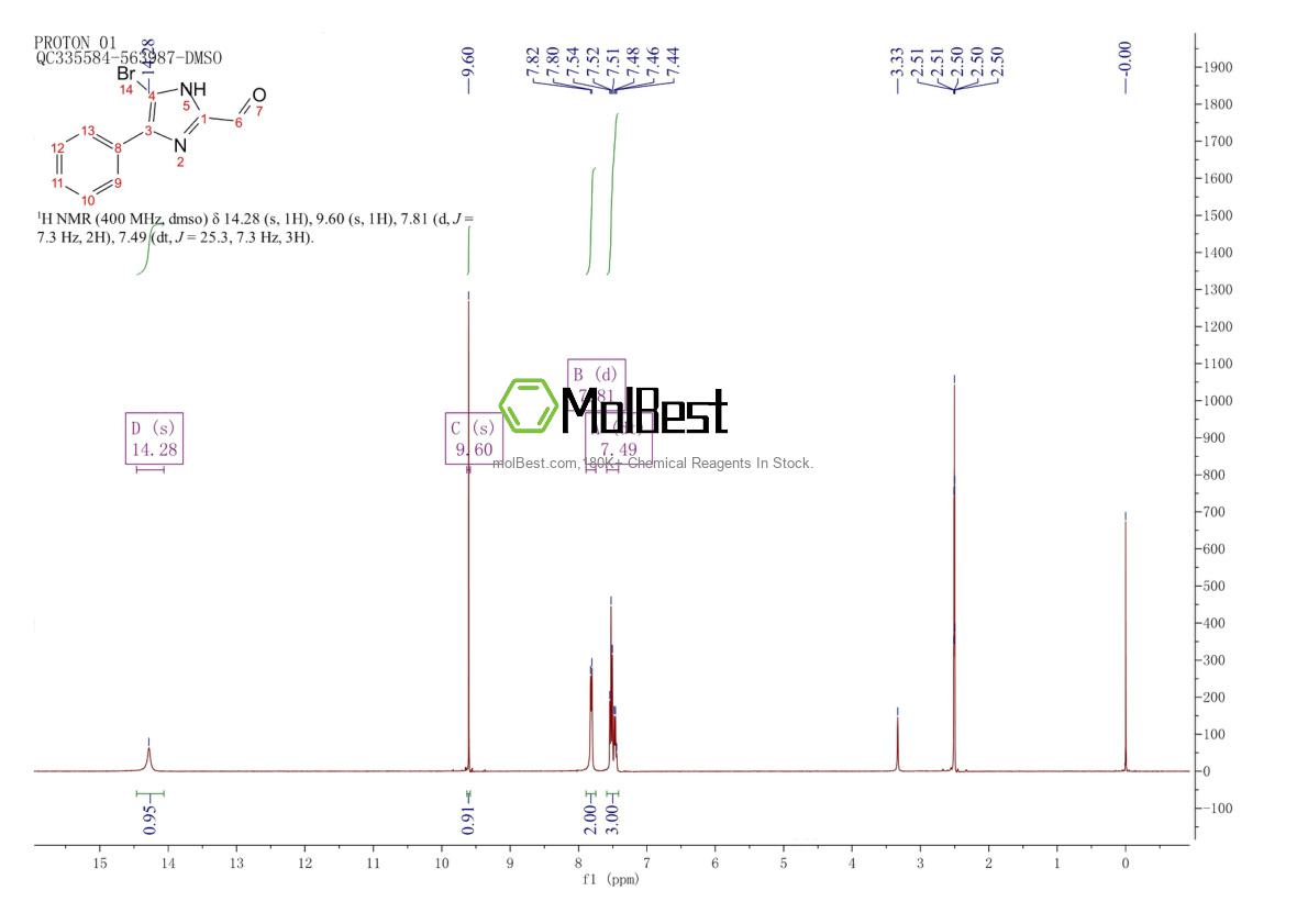 Physical sample testing spectrum (NMR) of 1781754-16-2