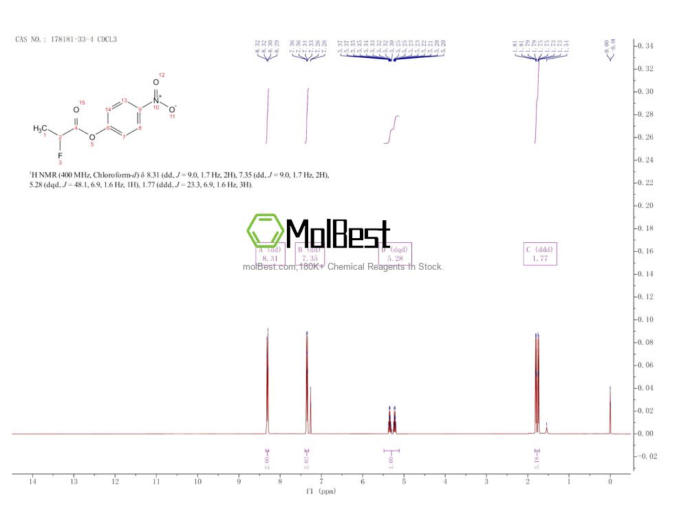 Phổ kiểm tra mẫu thực (NMR) của 178181-33-4