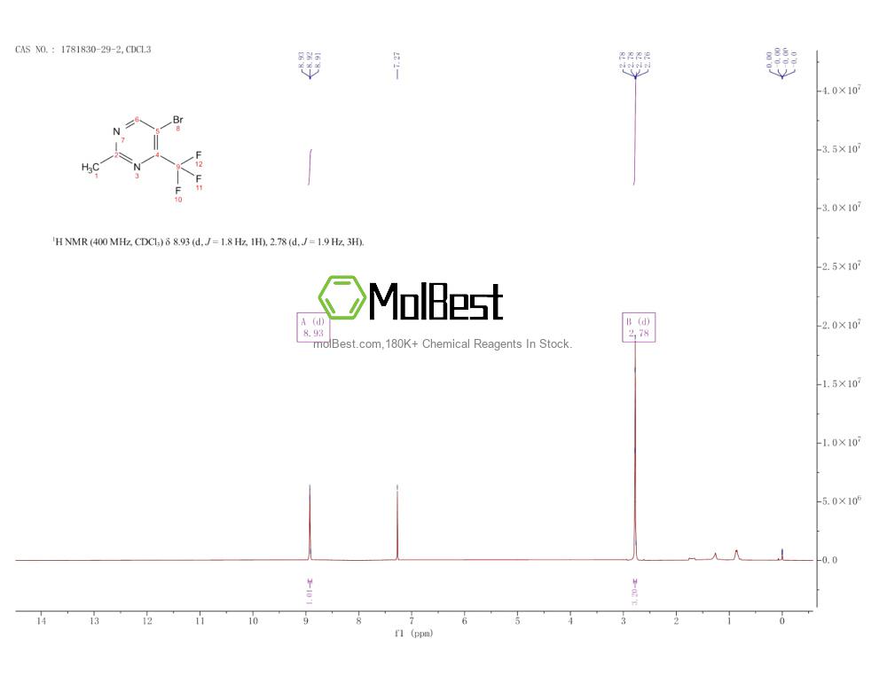 Physical sample testing spectrum (NMR) of 1781830-29-2