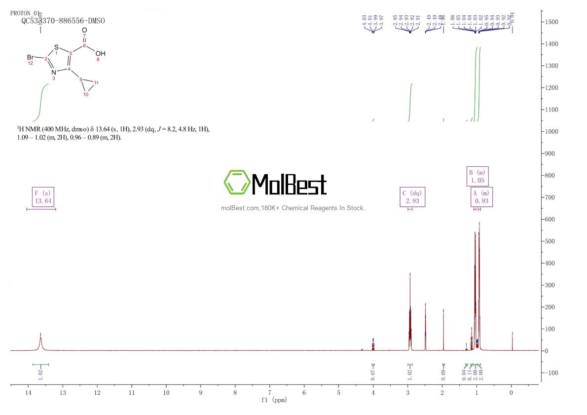 Physical sample testing spectrum (NMR) of 1781843-53-5